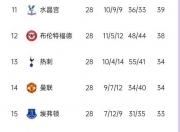 开云体育中国-阿森纳客场不敌切尔西，英超前四目标渐行渐近的简单介绍