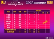 开云体育登录-惊喜调整：浦和红钻世俱杯大名单公布的简单介绍