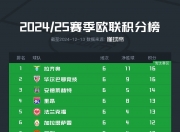 开云平台-曼联客场惨平，积分榜位置保持不变的简单介绍