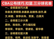开云体育官网-关于世界篮球职业联赛冠军史话，传奇巨星垄断头条的信息