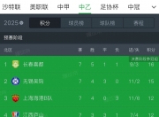 开云体育中国-包含中国足球职业联赛球队战绩跻身前列的词条
