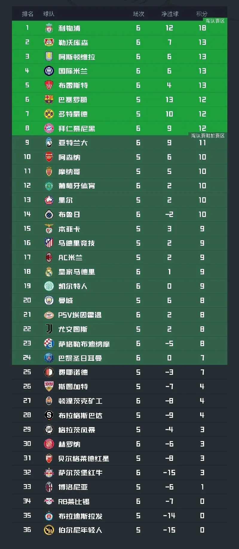 欧冠资格赛决战在即，各队积分竞争激烈的简单介绍
