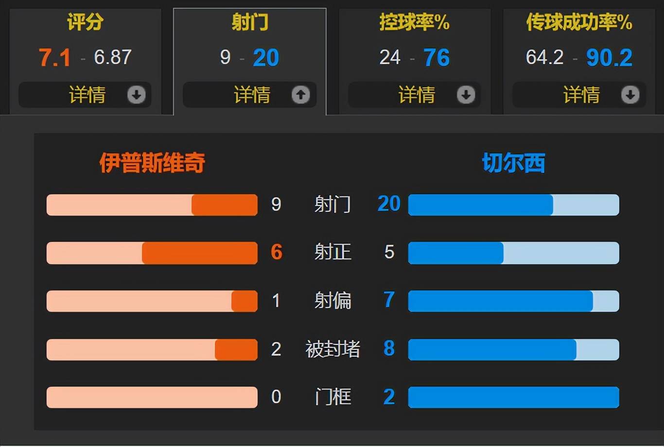 包含球队内部传闻：教练计划进行轮换以增强进攻端的词条