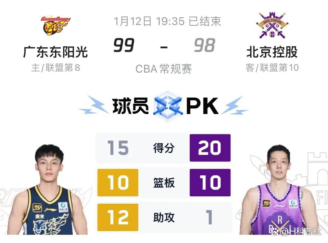 关于北控对阵广东日之泉，实力对比，磨刀霍霍！的信息