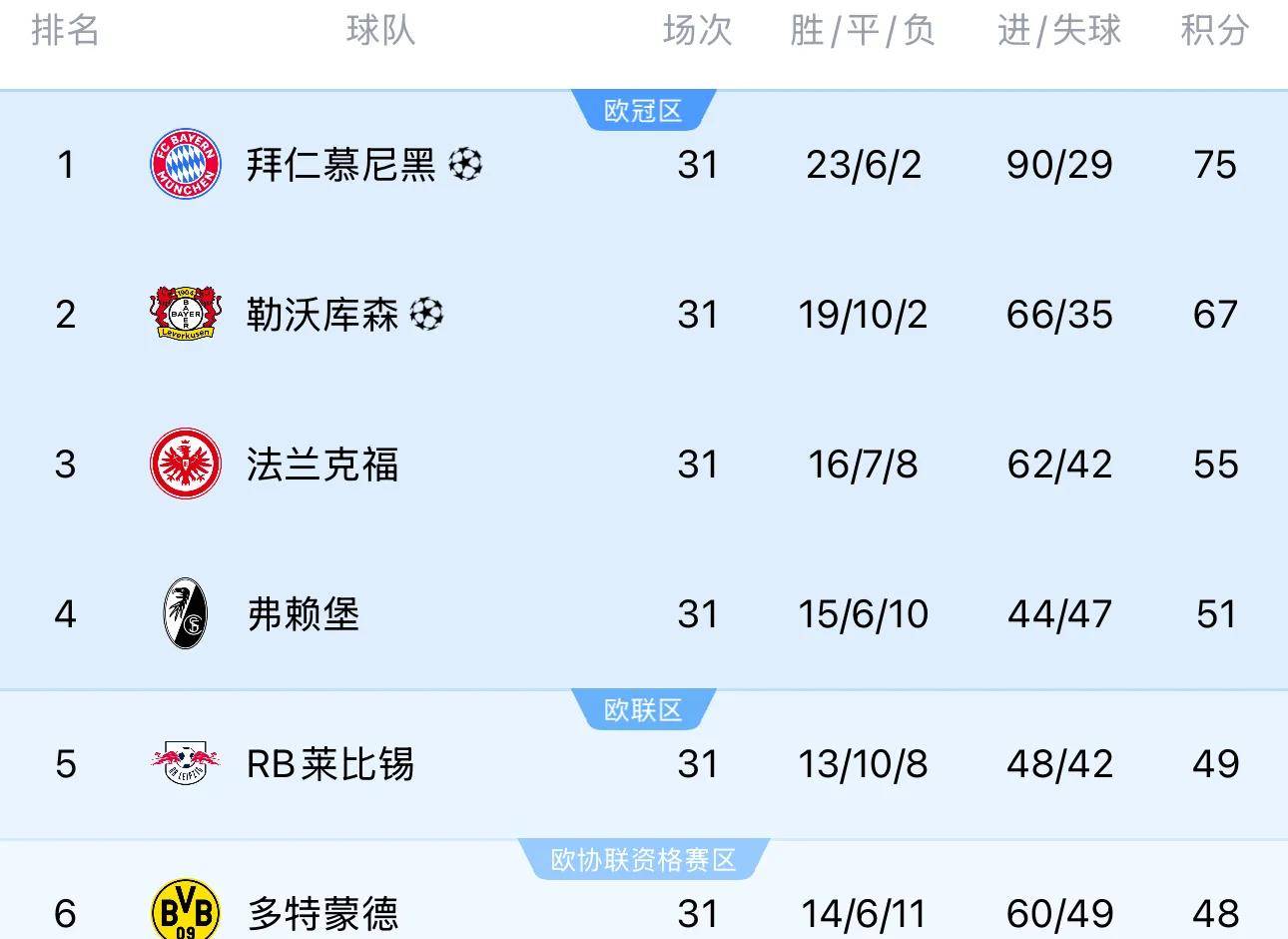 拜仁客场平局，成功晋级八强的简单介绍