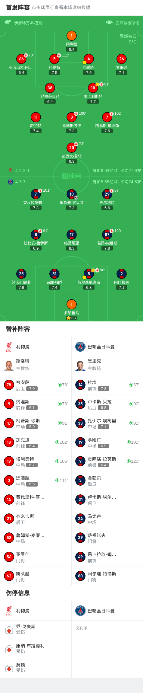 利物浦门将英雄扑点，帮球队晋级八强