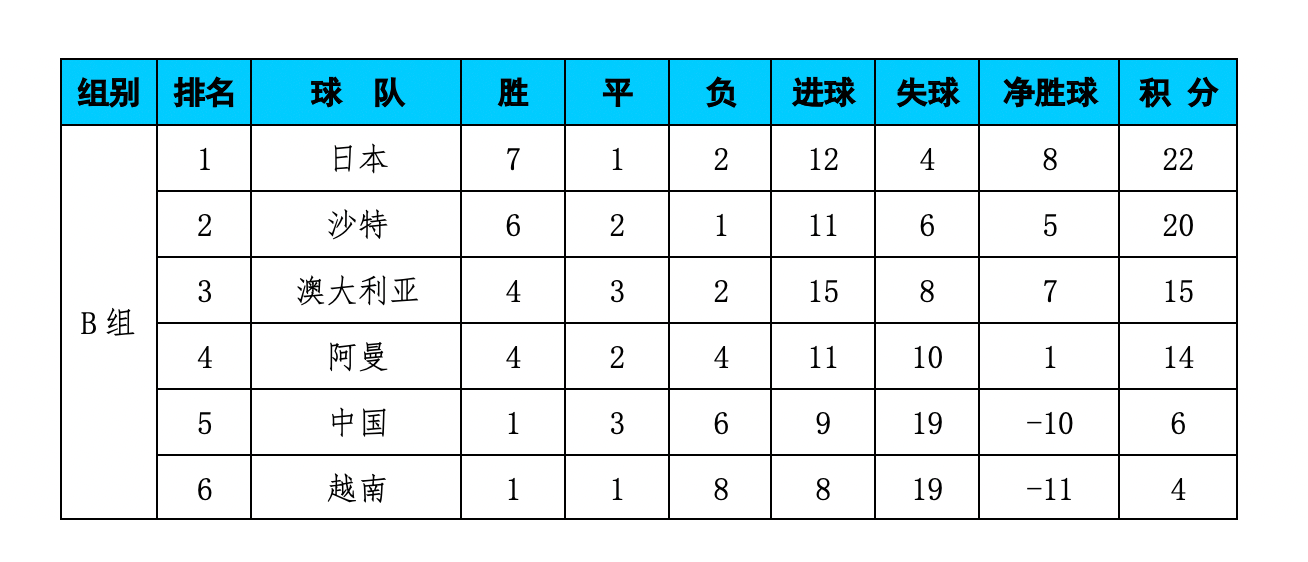 关于布里斯托尔城主场胜利，积分榜位置上升的信息