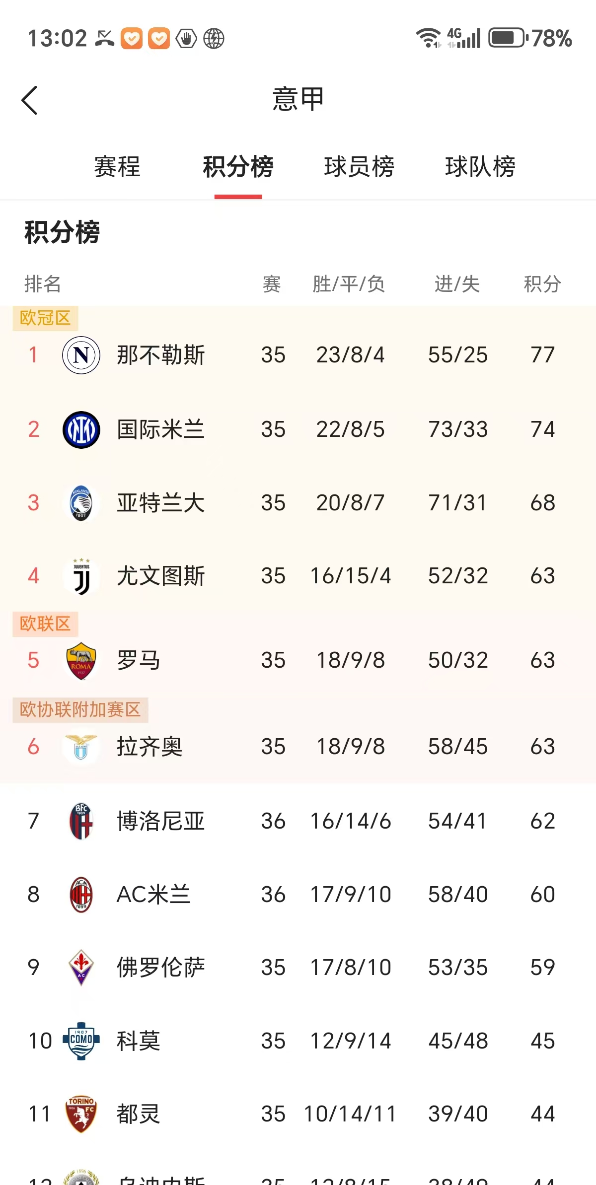 AC米兰再次获胜，继续保持领先优势
