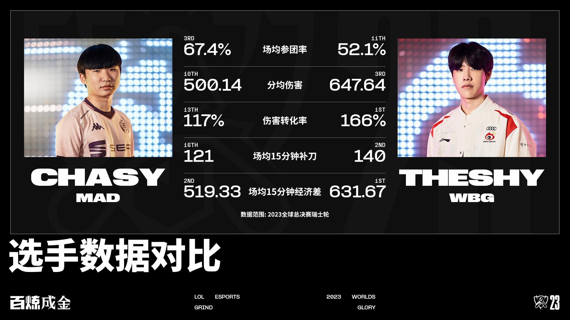 C9翻盘TL，Crisp开启传奇时刻四强赛3:0（成都）