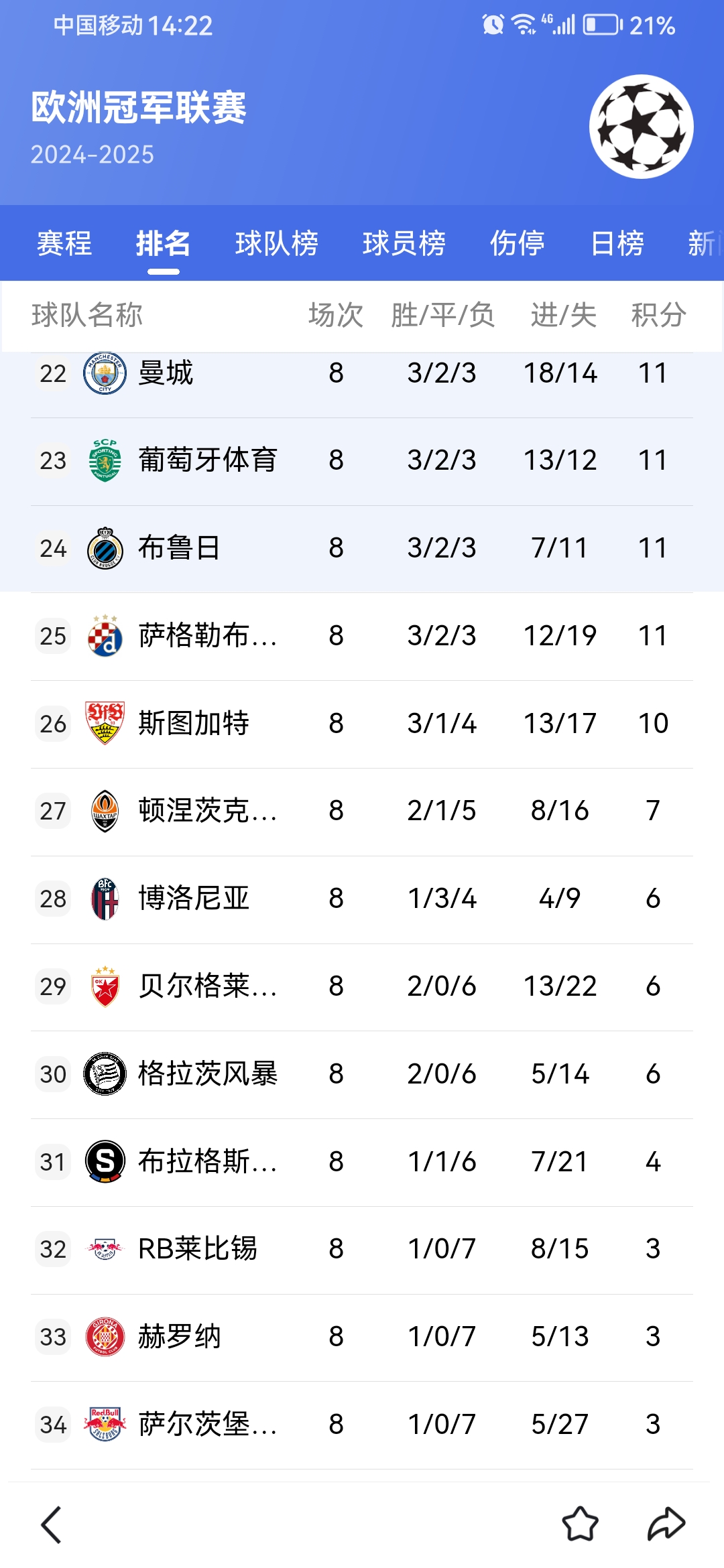 欧锦赛预选赛的胜负悬念令人期待