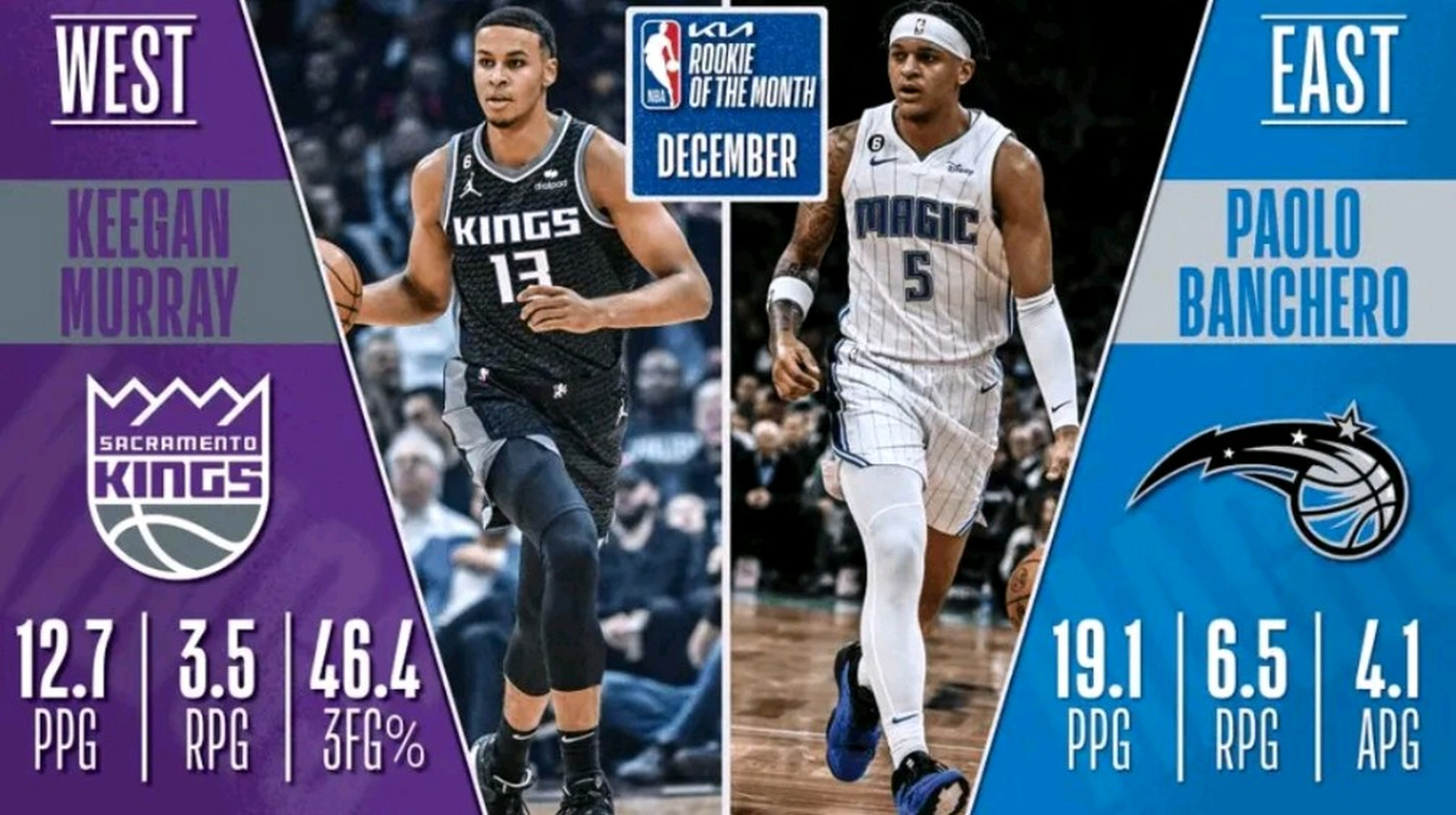 国王完胜青岛队，保罗刷新纪录